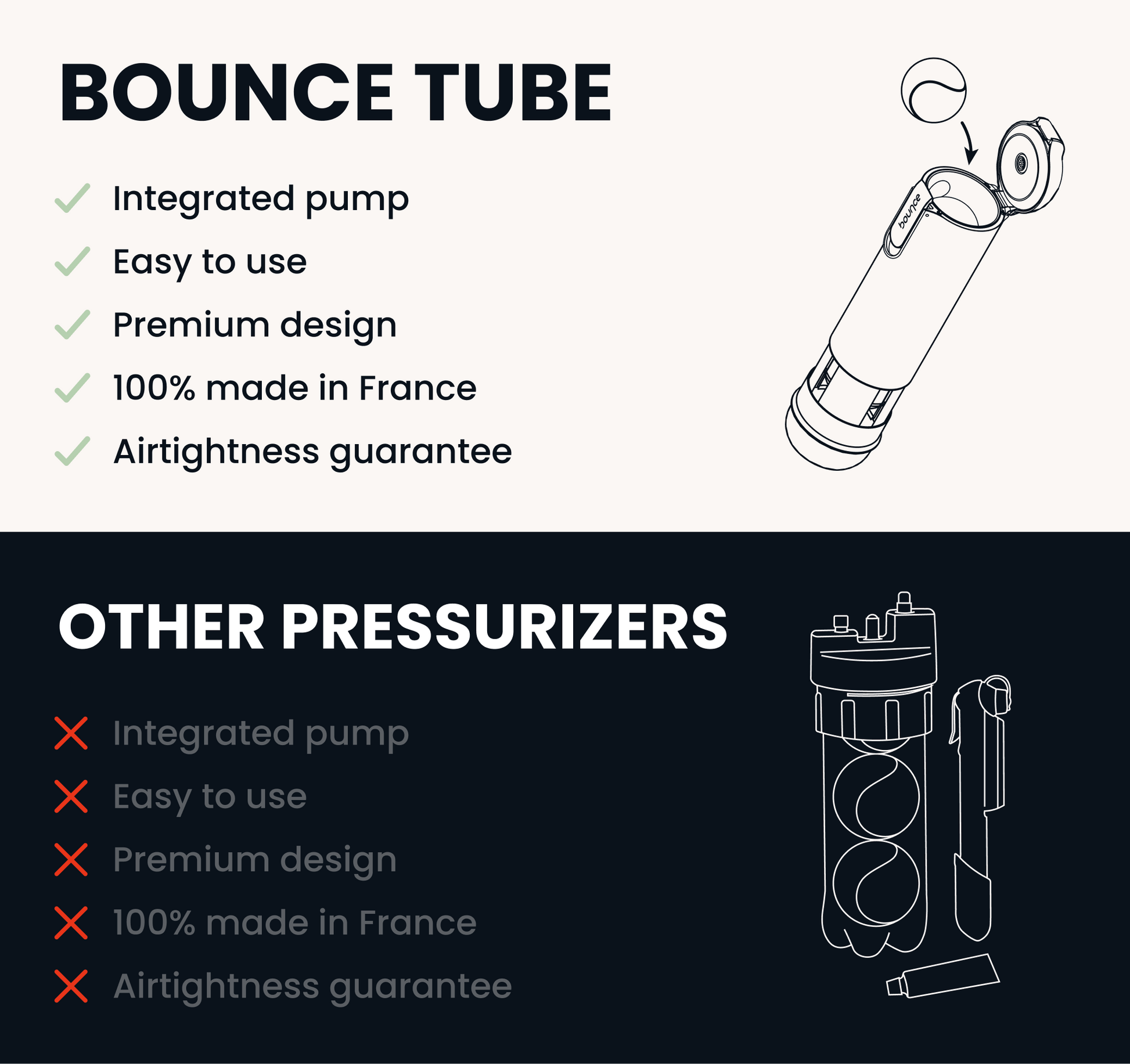 Comparison of a bounce tube pressurizer with other pressurizers
