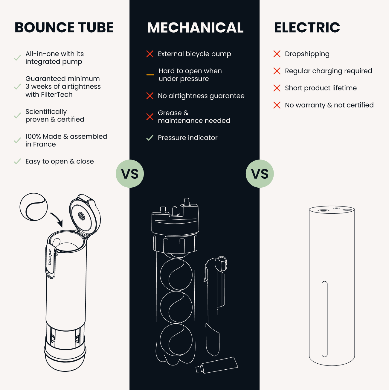 Bounce Tube - Tennis