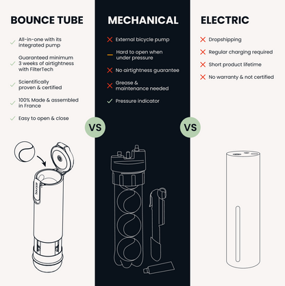 Bounce Tube - Tennis
